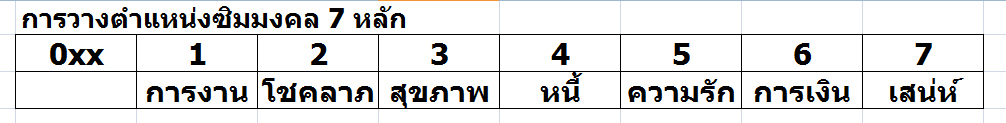 %e0%b8%a7%e0%b8%b2%e0%b8%87%e0%b8%95%e0%b8%b3%e0%b9%81%e0%b8%ab%e0%b8%99%e0%b9%88%e0%b8%87