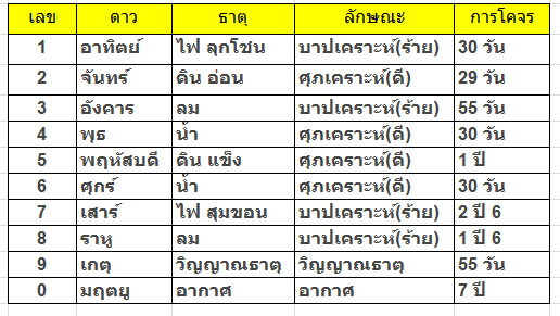 %e0%b9%81%e0%b8%97%e0%b8%99%e0%b8%94%e0%b8%a7%e0%b8%87%e0%b8%94%e0%b8%b2%e0%b8%a7